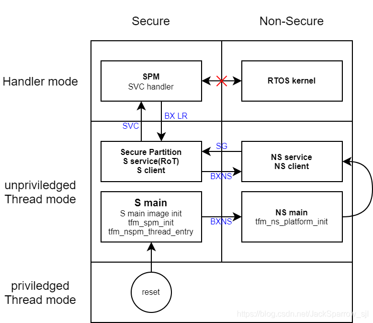fig2