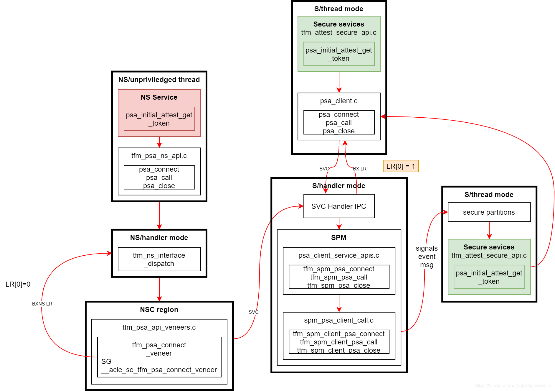 fig3