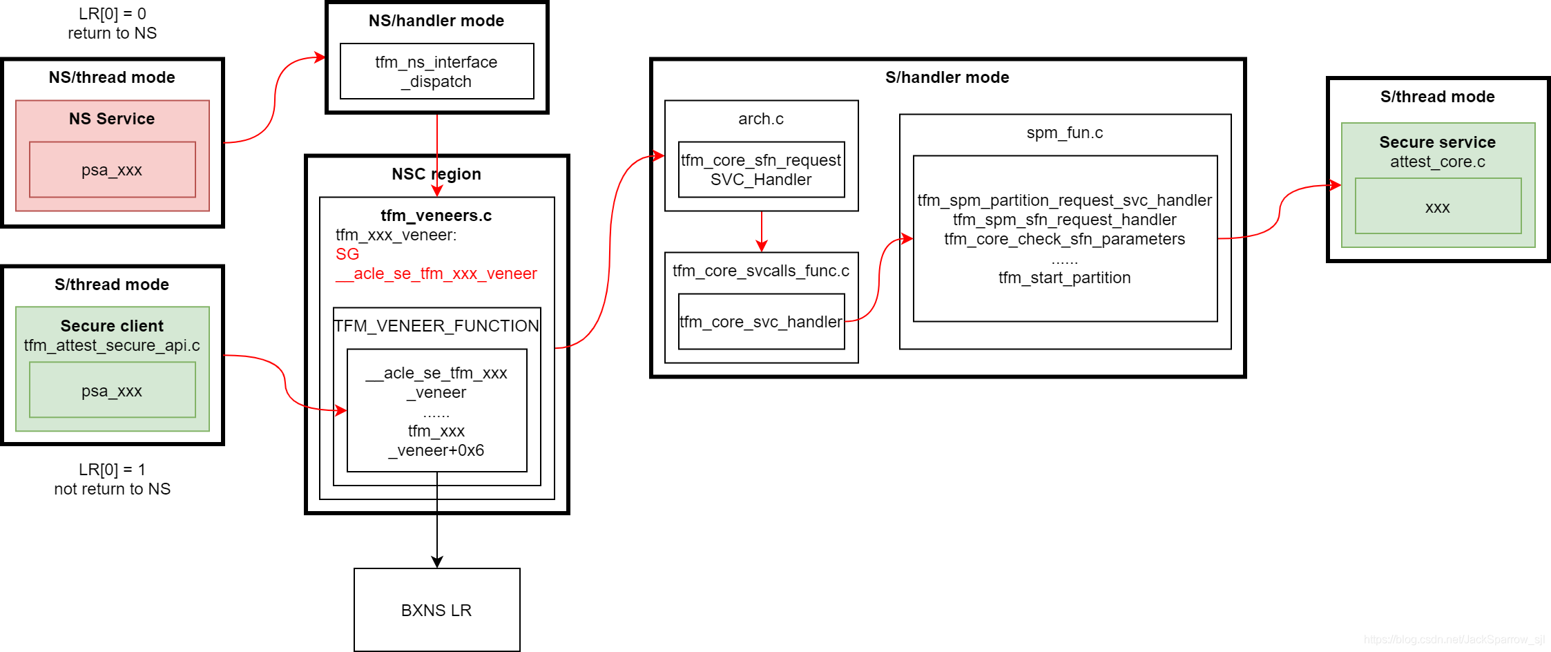 fig4