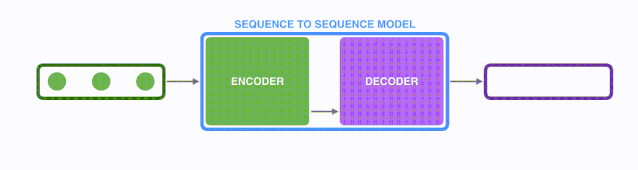 seq2seq中的encoder-decoder