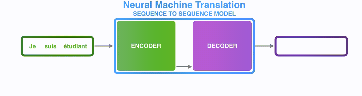 seq2seq中的encoder-decoder，机器翻译的例子