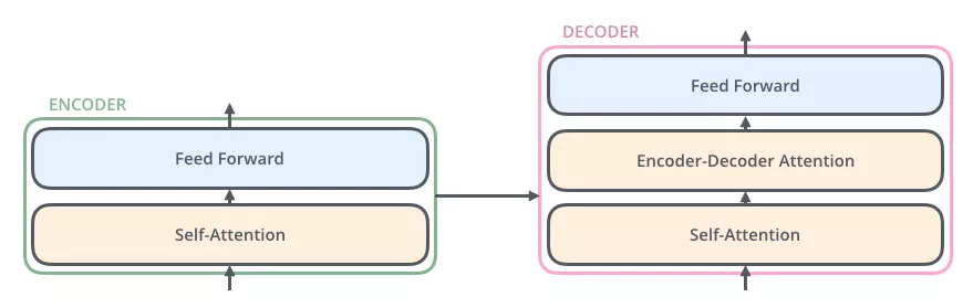 单层decoder