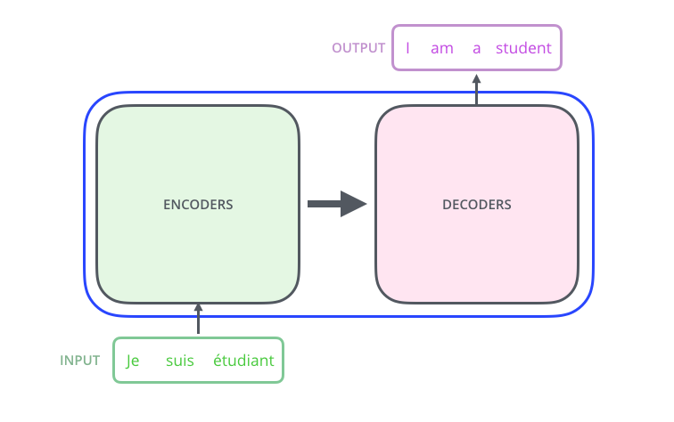 encoder-decoder