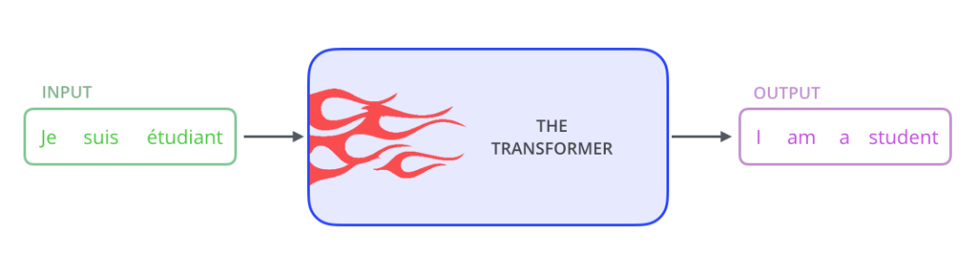 Transformer黑盒输入和输出