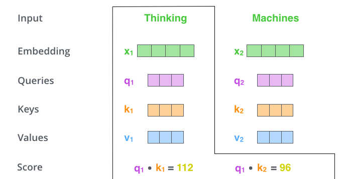 Thinking的Attention Score计算