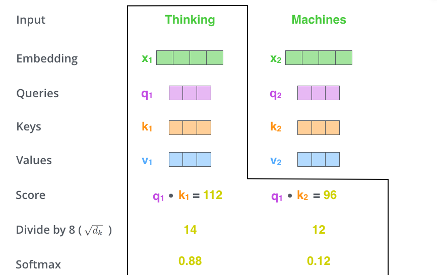 Thinking的Attention Score计算
