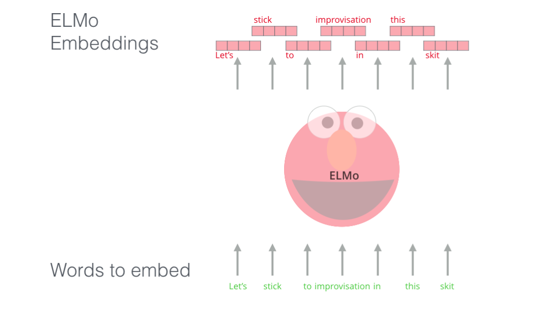 ELMO embedding