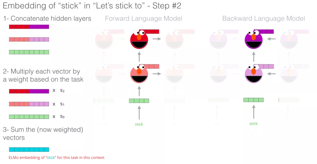 ELMO 训练 stick