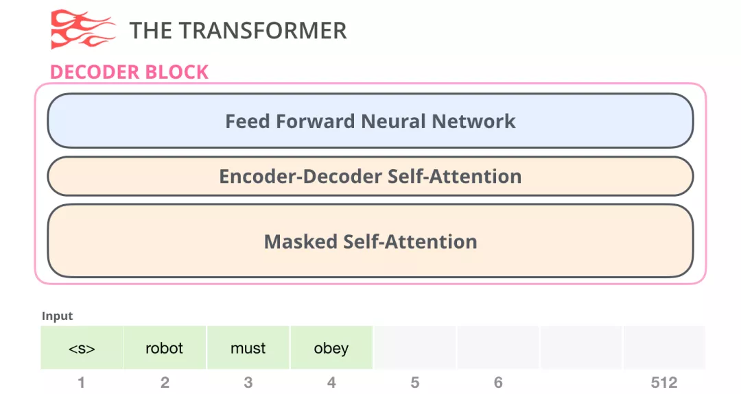 decoder