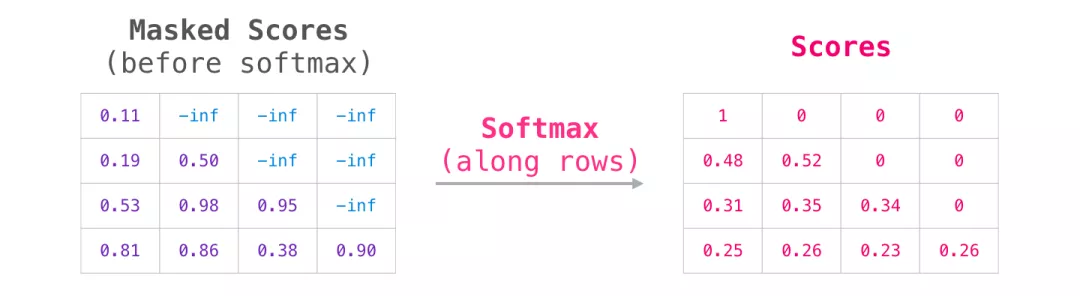 softmax