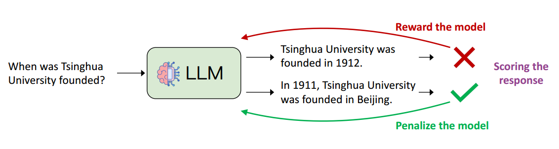 从人类反馈中学习