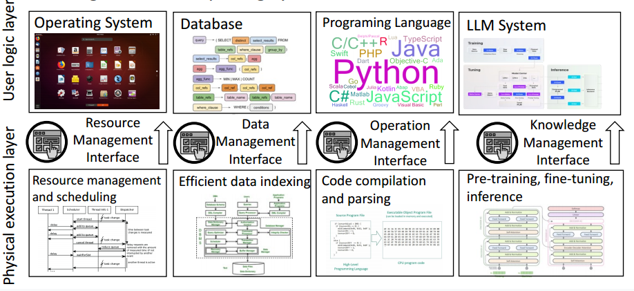 Intelligent Computing System