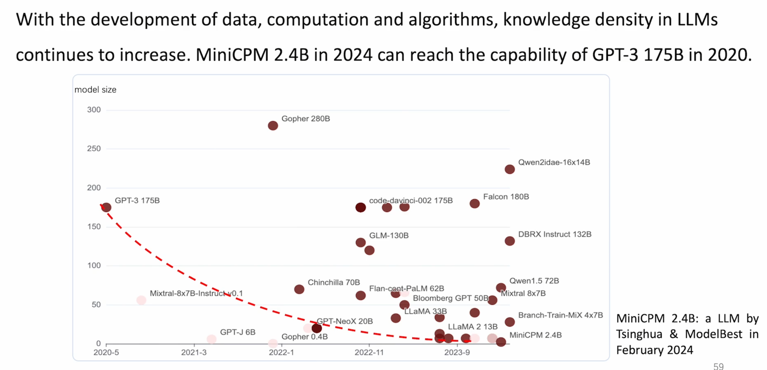 OpenBMB团队的2.4B大模型 miniCPM 可以与GPT3媲美