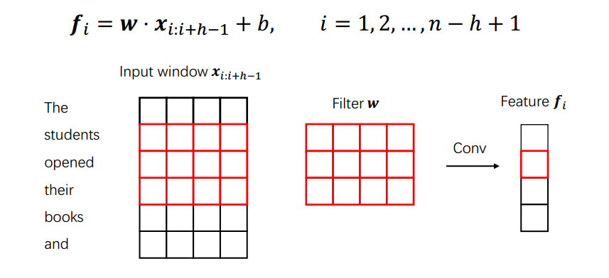 Convolution Layer