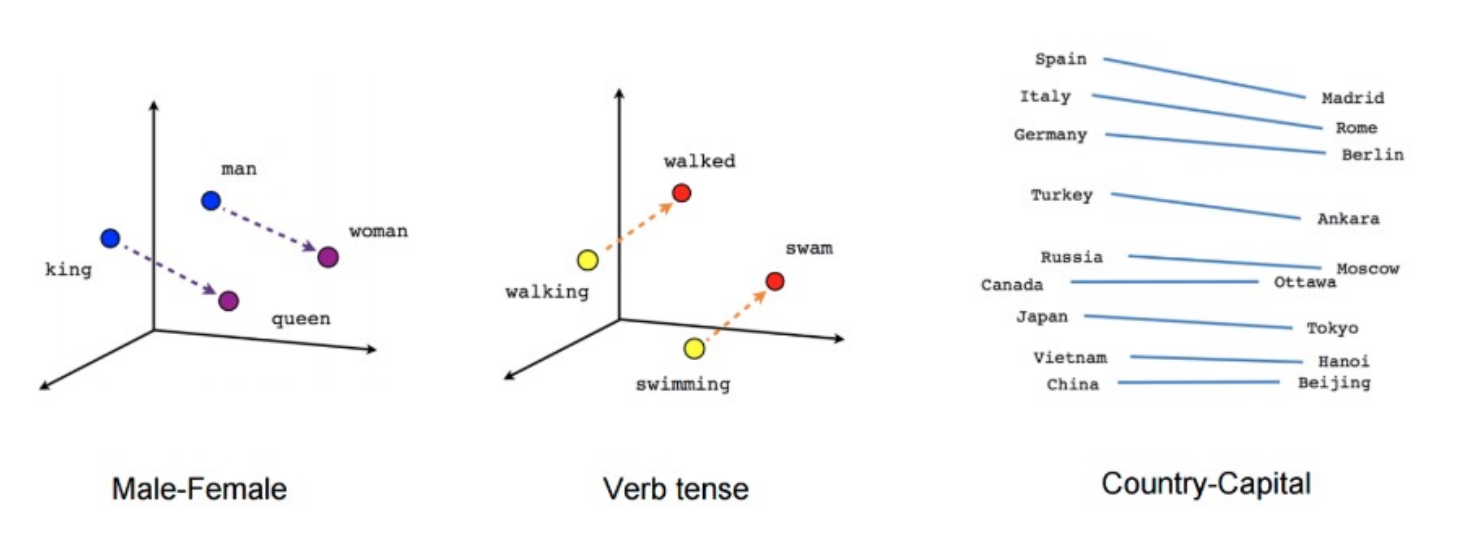 Efficient Estimation of Word Representations in Vector Space