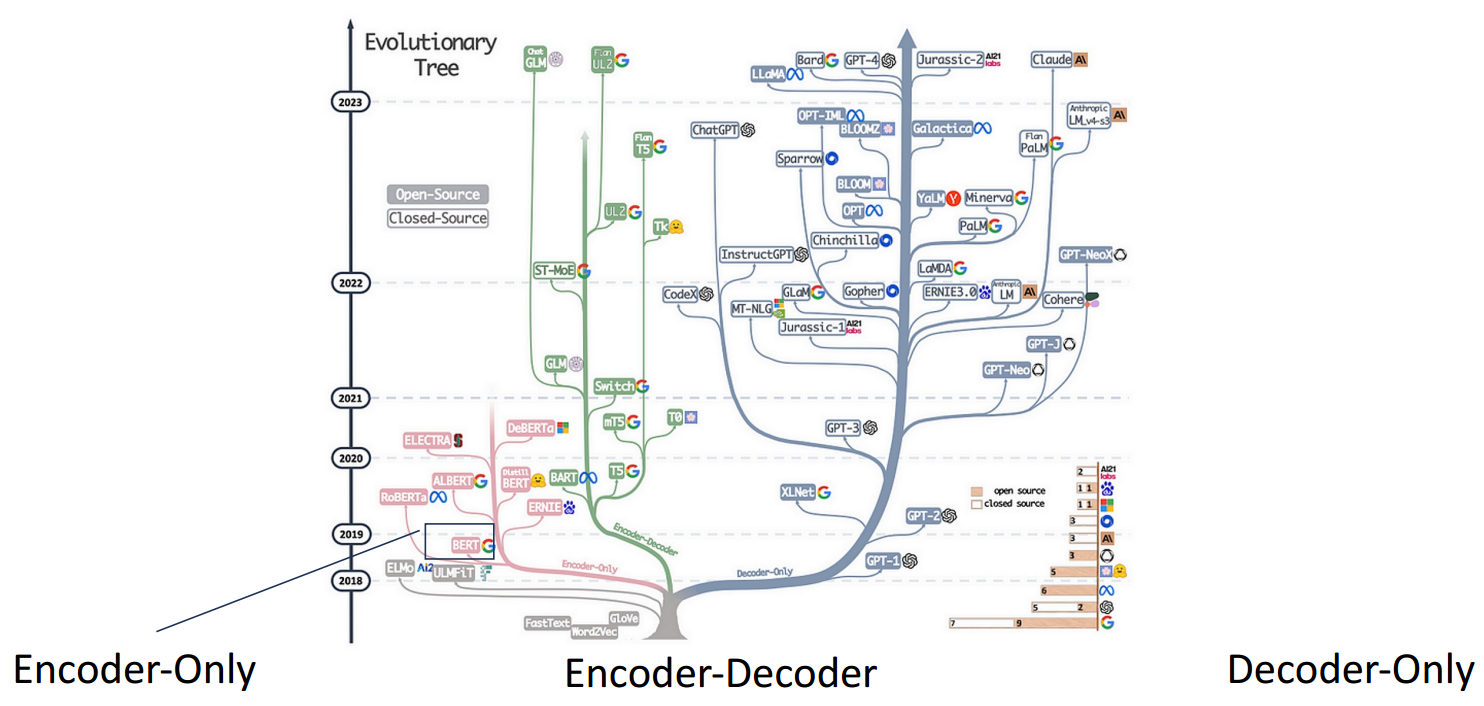 Encoder Decoder
