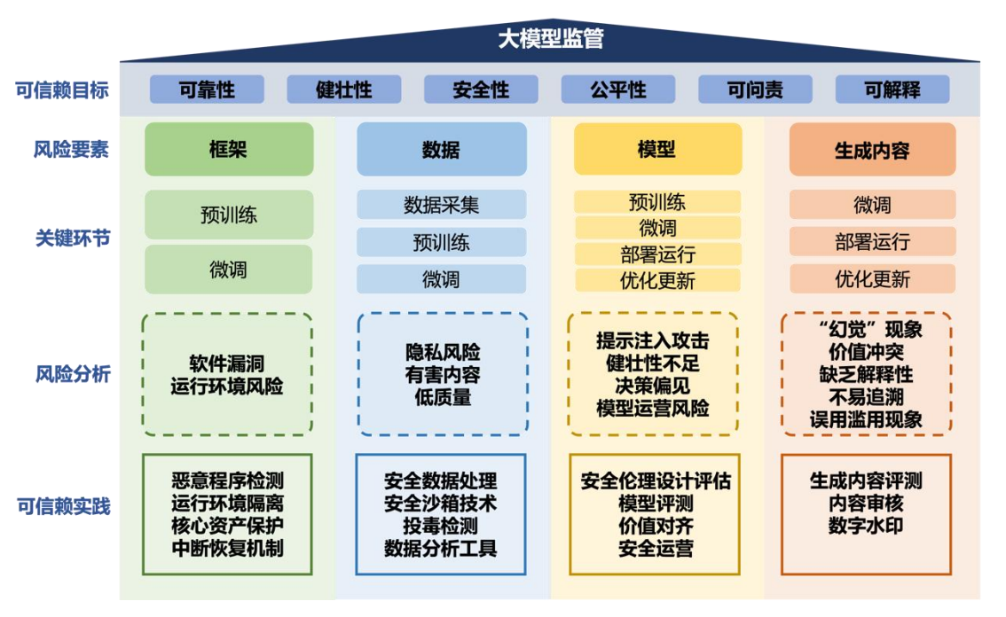 机密计算: 大模型可信赖研究报告