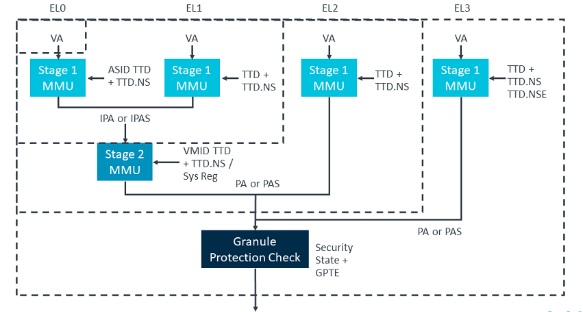 Granule protection check