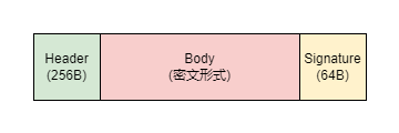 片外固件结构