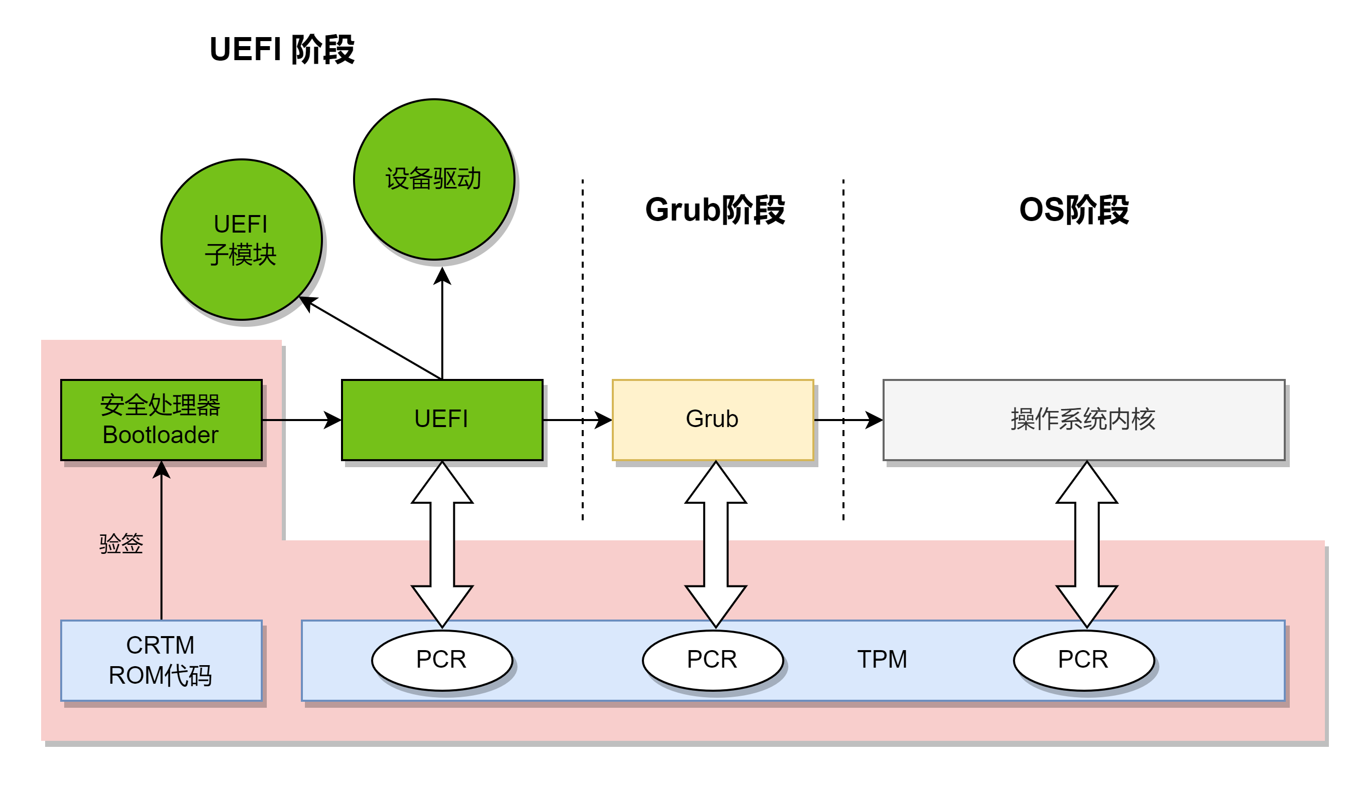 静态度量