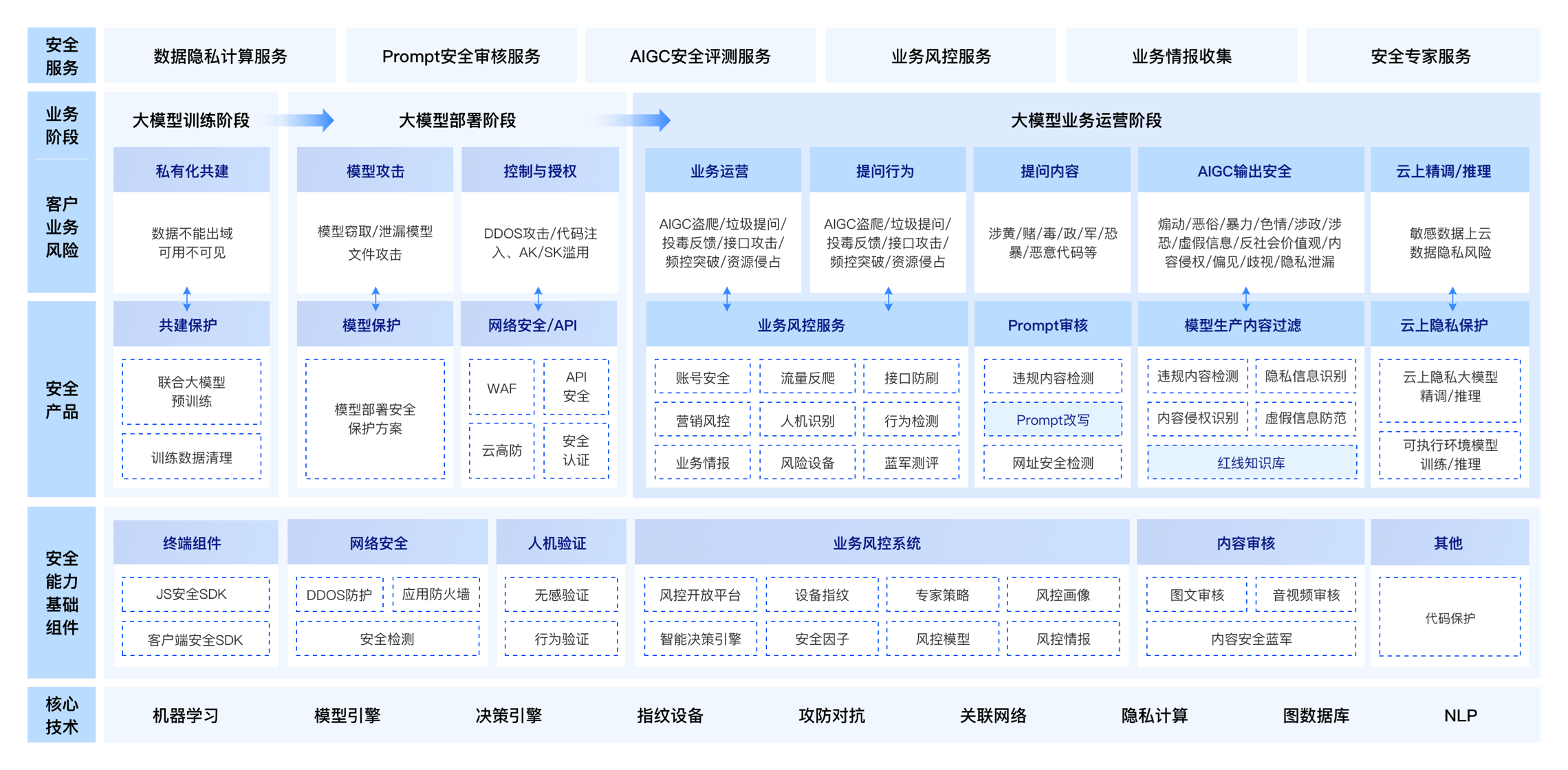 解决方案