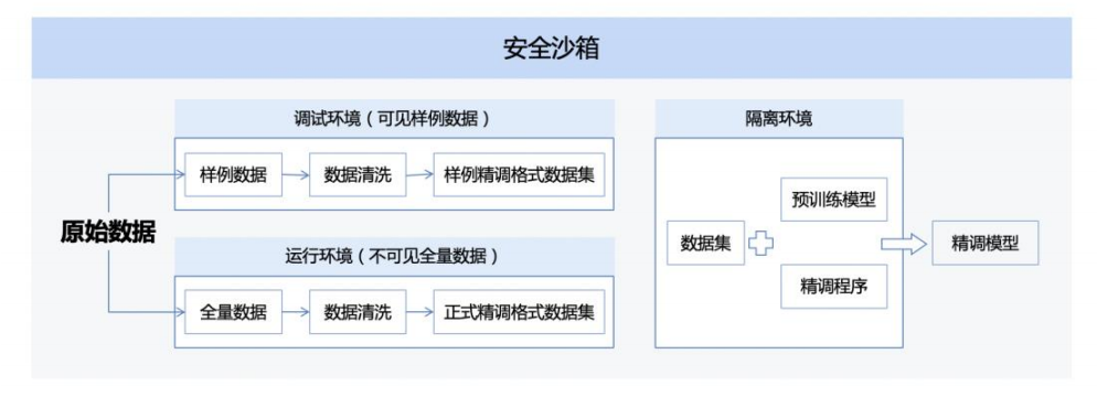 安全沙箱