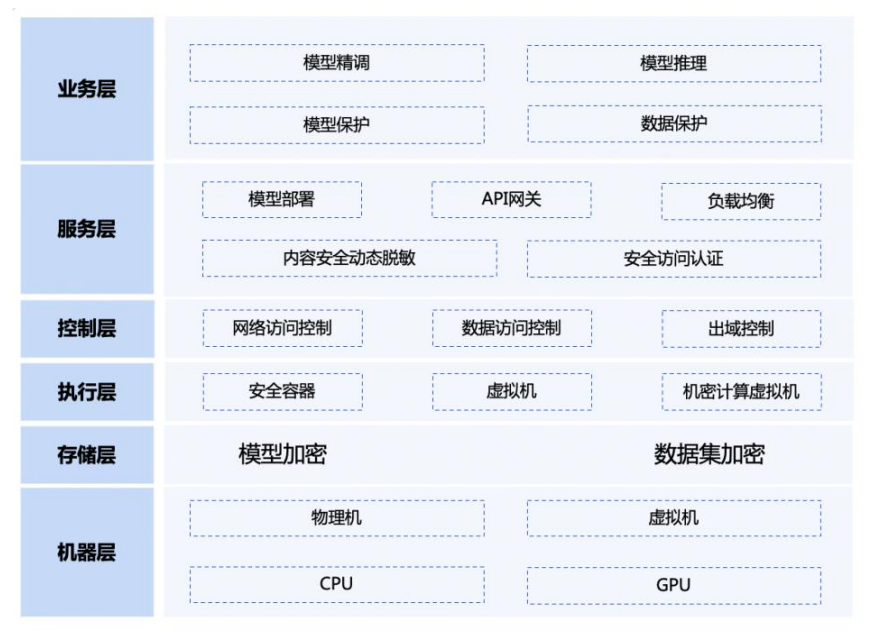 在线推理服务
