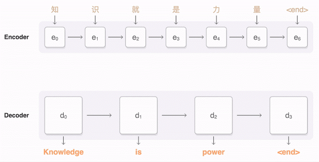 Encode & Decoder