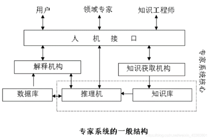 专家系统
