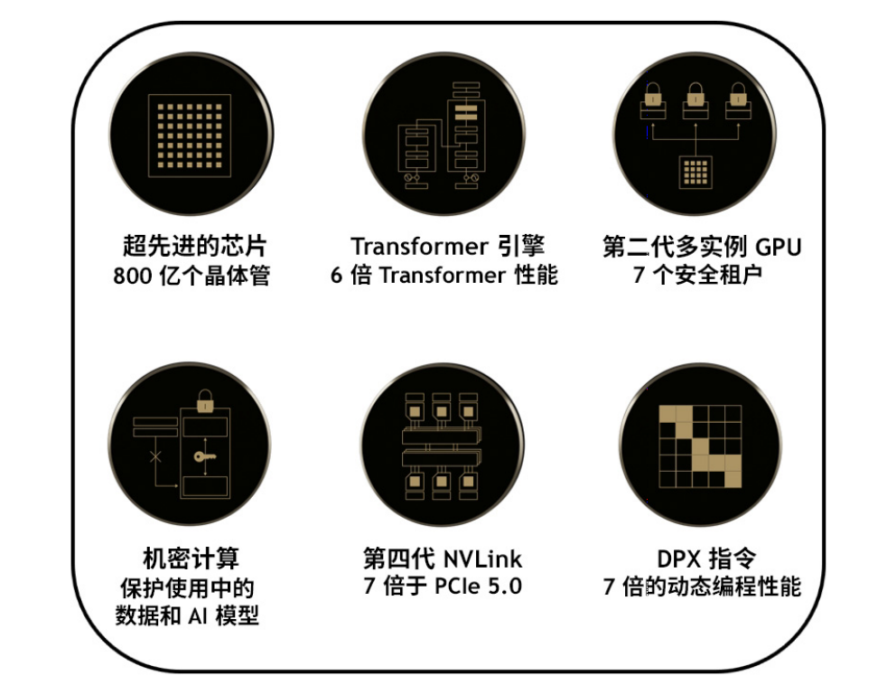 H100中采用的新技术