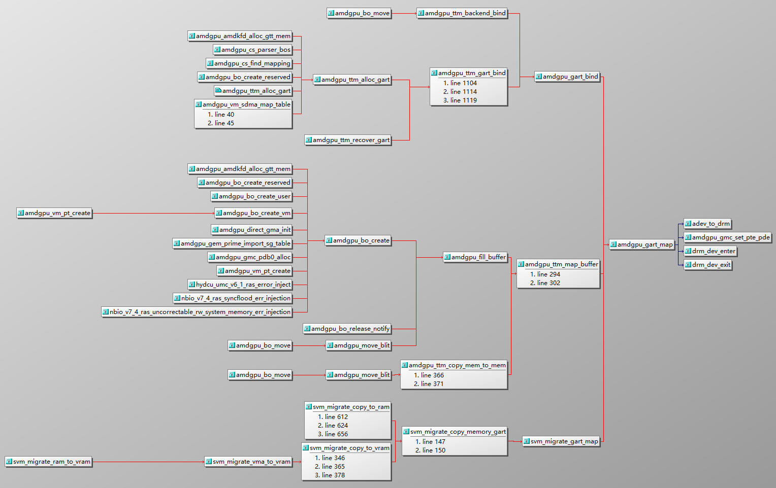 amdgpu_gart_map