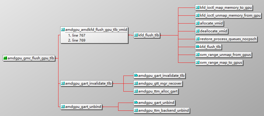 amdgpu_gmc_flush_gpu_tlb