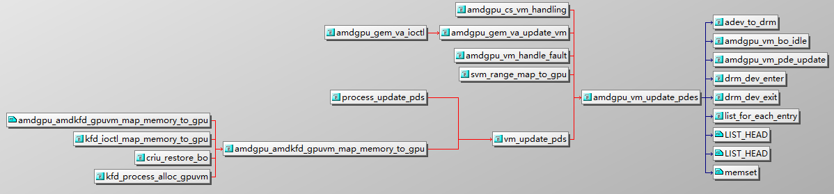amdgpu_vm_update_pdes