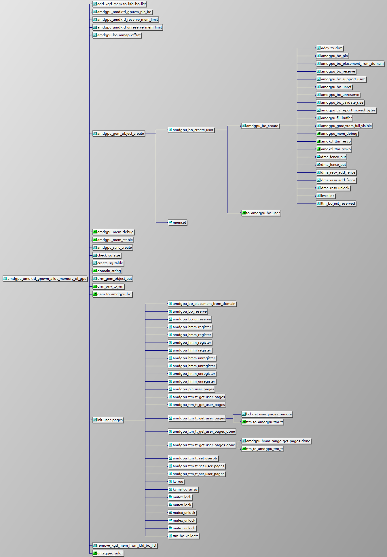 kfd_ioctl_alloc_memory_of_gpu