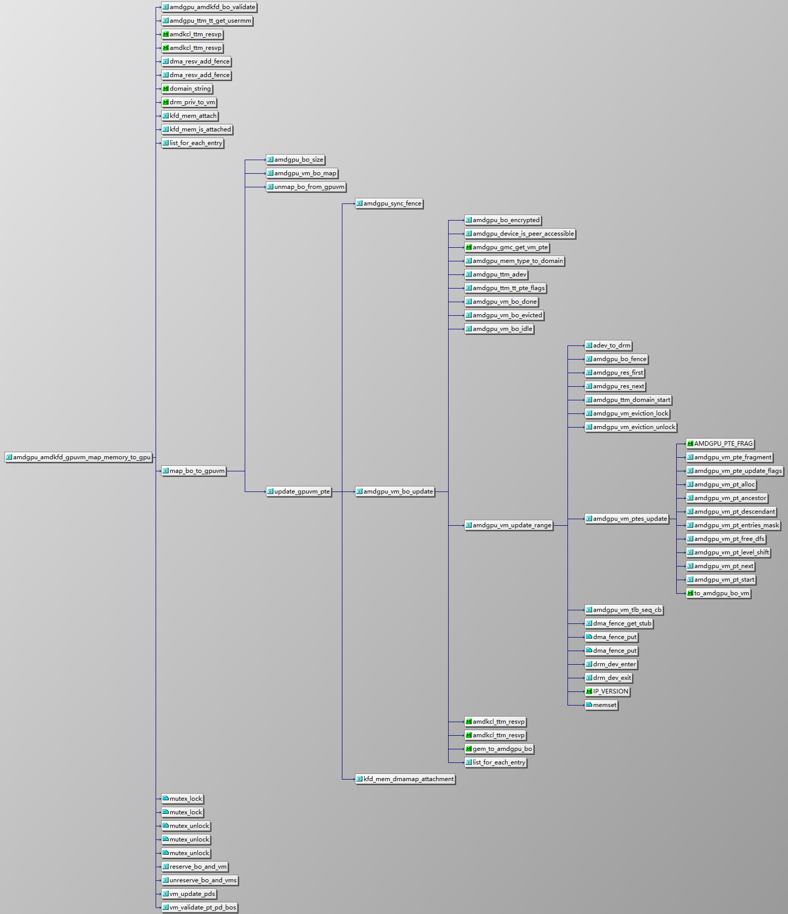kfd_ioctl_map_memory_to_gpu