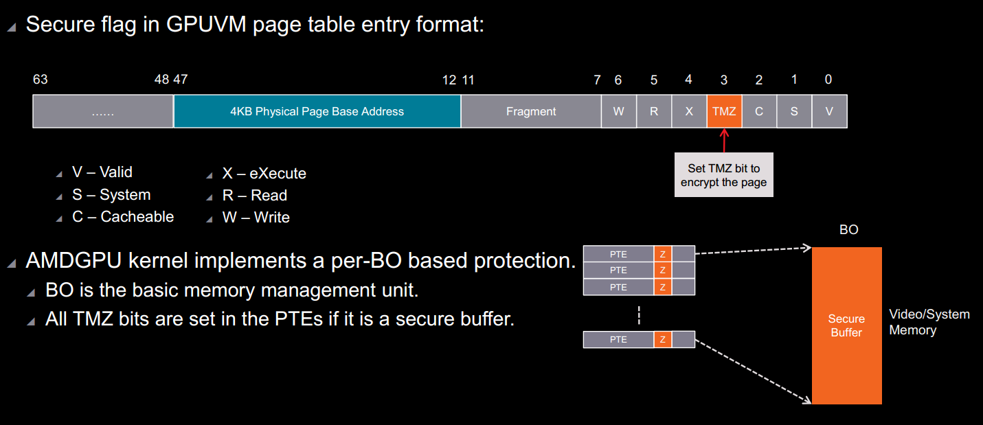 Secure Buffer Object