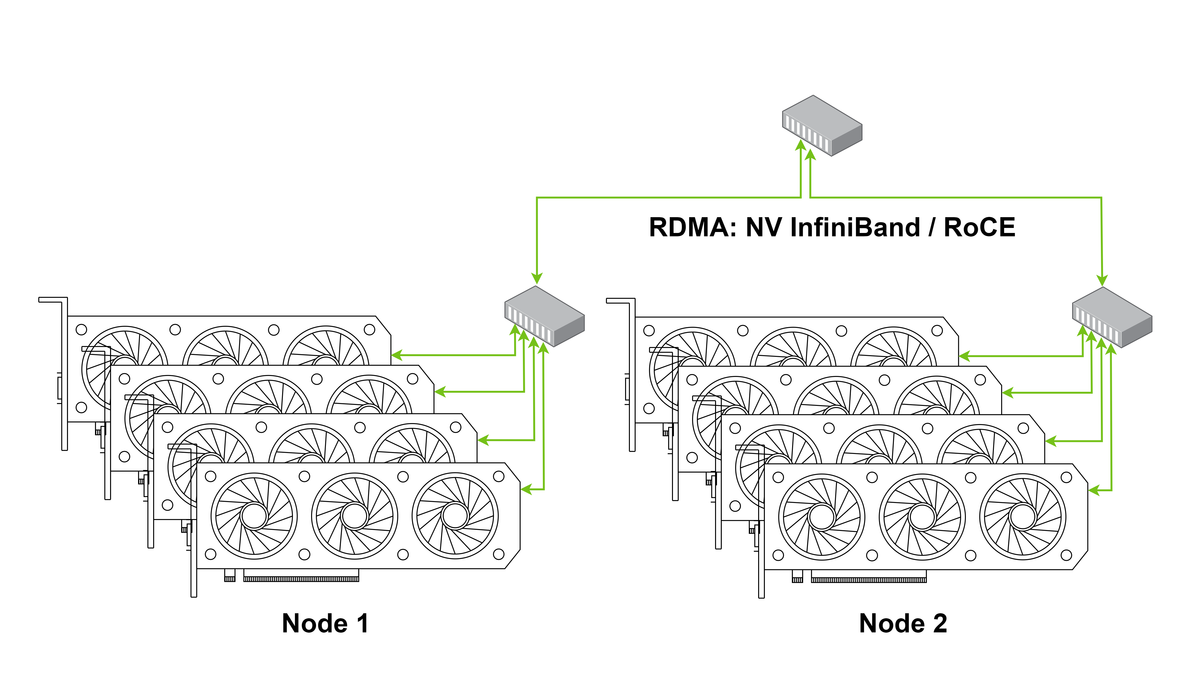 RDMA: Infiniband / RoCE