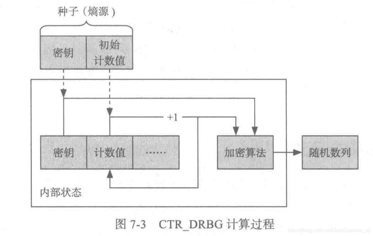 fig1